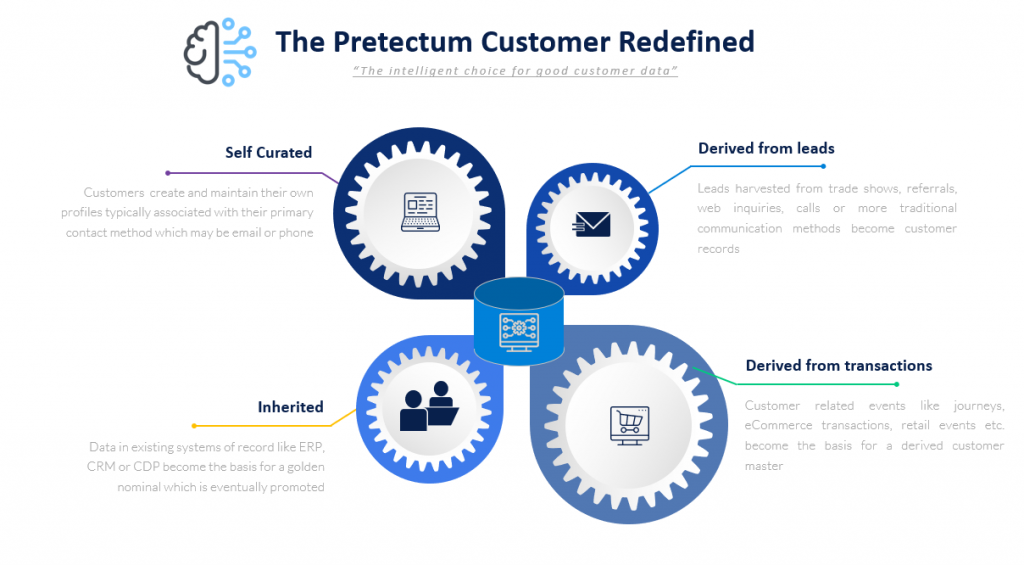 The Pretectum Customer Redefined
