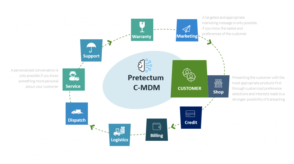 Click on the image for a better view of the platform ecosystem