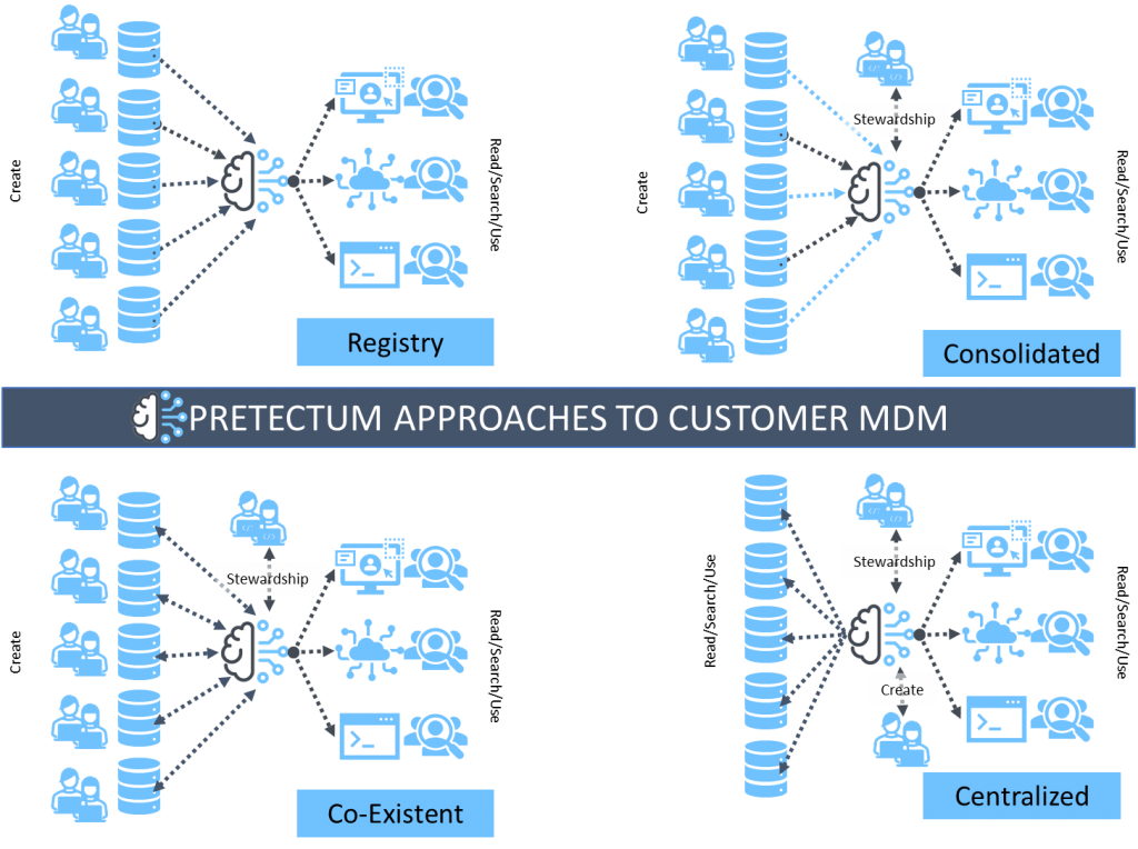 Pretectum Approaches to Customer MDM