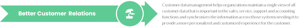 Customer data management helps organizations maintain a single view of all customer data that is important in the sales, service, support and accounting functions and synchronizes the information across those systems needing it to provide a more personalized and customized experience for the customer.
