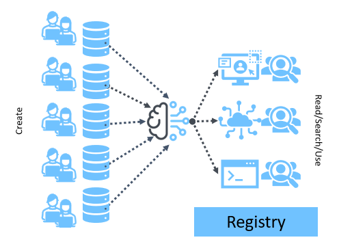 Registry Customer Master Data Management with Pretectum CMDM