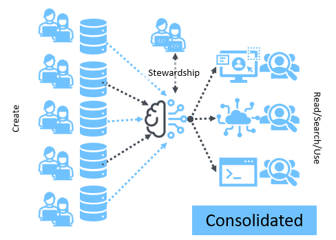 Consolidated Customer Master Data Management with Pretectum CMDM