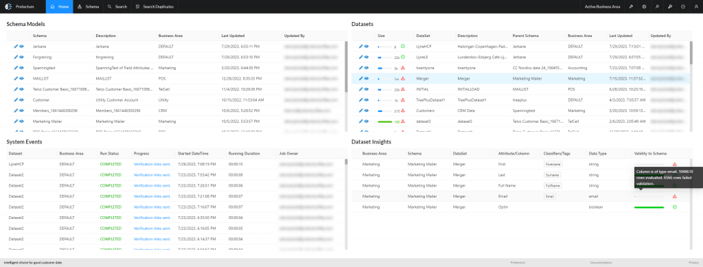 An example of Data Quality Assessment within Pretectum CMDM