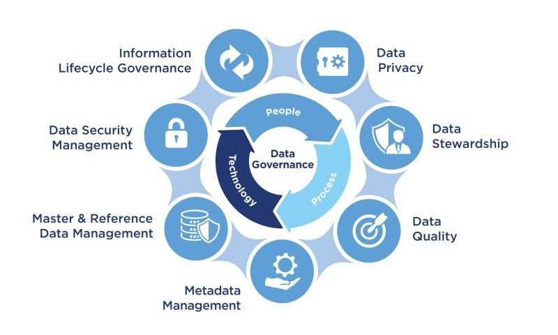 The importance of data lifecycle management